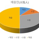 목양한의원 이미지