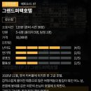 천둥소리 | 역대급 활동성의 그랜드퍼팩호텔 크라임씬 후기