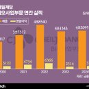 현대M&A컨설팅주 이미지