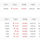 엔씨모터스 이미지