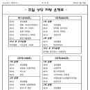 용인성당 주일 성당 차량 운행표(2024년 3월부터) 이미지