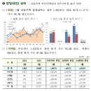 2023년 1월 주택 통계 - 2023년 1월말 미분양주택, 주택 거래량, 전월세 거래량, 주택건설실적 - 이미지