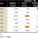 하나로마트성내점