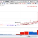 의료법인 전일의료재단 이미지