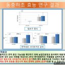 면역력 증강에 효능 현미동충하초 농진청 연구결과 발표 이미지