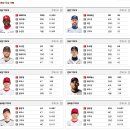 24시즌 KBO 영광의 타이틀홀더 이미지