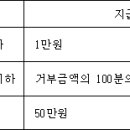 국세기본법 시행령[대통령령 제35038호, 시행 2024. 12. 27.] 이미지