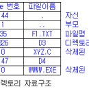 - 운영체제 - 이미지