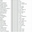 다우리(154) 네이버블로그