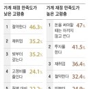생활방식연구소 이미지