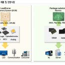 디에스산업 이미지
