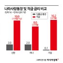 신한기업 아시아경제