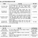 ㈜무진환경기술 이미지