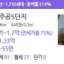 회천중학교 ~ 주공6단지 이미지