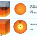 지구의 탄생 이미지