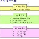 중산어린이집 이미지