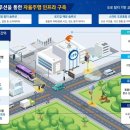 스마트타운 이미지