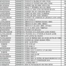 이유경내과의원 이미지