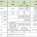 제이레저(주) 티클라우드컨트리클럽 이미지