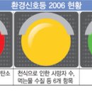 녹색환경연합