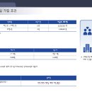 그리니스