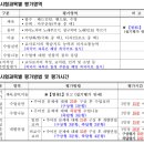 나래교육사 | 2023 경기 중등 임용 합격수기(음악)