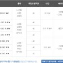 와이덱스보청기 사당점 이미지