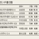 CS 에너지 이미지