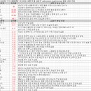 대호산업가스 | 5월 8일 특징주 상한가 및 급등종목 / 시간외 단일가 상위 종목