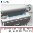 터보 없는 캐스퍼에 300KG 남자셋 탔더니?! &#39;캐슬퍼&#39;...캐스퍼 디에센셜 부산 왕복 시승기!