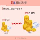 (주)남선지티엘