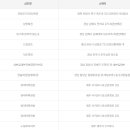 피앤씨(PNC)기획