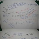 관매정 Daum카페