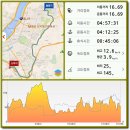 한우물공원(가든5 LIFE앞) | 1610 서울둘레길3코스/고덕역-수서역