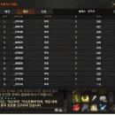 정복자의 첨탑 10층보스 이미지
