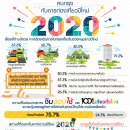 [태국 뉴스] 12월 30일 정치, 경제, 사회, 문화 이미지