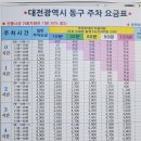 중앙시장복합주차빌딩 이미지