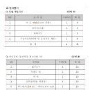 ★세종향토산악회 2024년 9월 제217회 (경기도 연천군 옥녀봉 산행) 안내 이미지