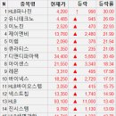 에스와이씨피
