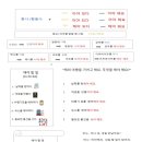 어야어야 이미지