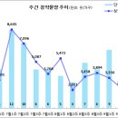 [9월 2주 분양동향] 달서 SK VIEW 등 2천 1백 가구 이미지