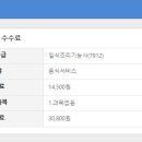 일식조리기능사 이미지