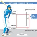 스트라이크존 - 남동구 서창남로 45 | 스트라이크존