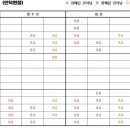 더센터오브필라테스인덕원