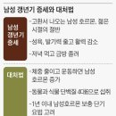 50代 남성 갱년기, 운동하고 체중 줄이면 남성호르몬 증가 이미지