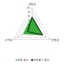 우성종합사료 파이낸셜뉴스