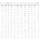 2024MLBS MLB 시즌 최종순위 이미지