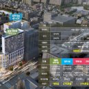 신나라부동산공인중개사사무소 이미지