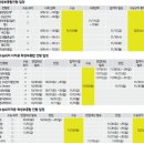 2016 학생부종합전형, 수시납치 유발하는 전형은 이미지