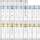 [고양] 스쿼롯에서 팀원 모집합니다 이미지